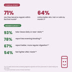 Vessa clinical study and member survey results